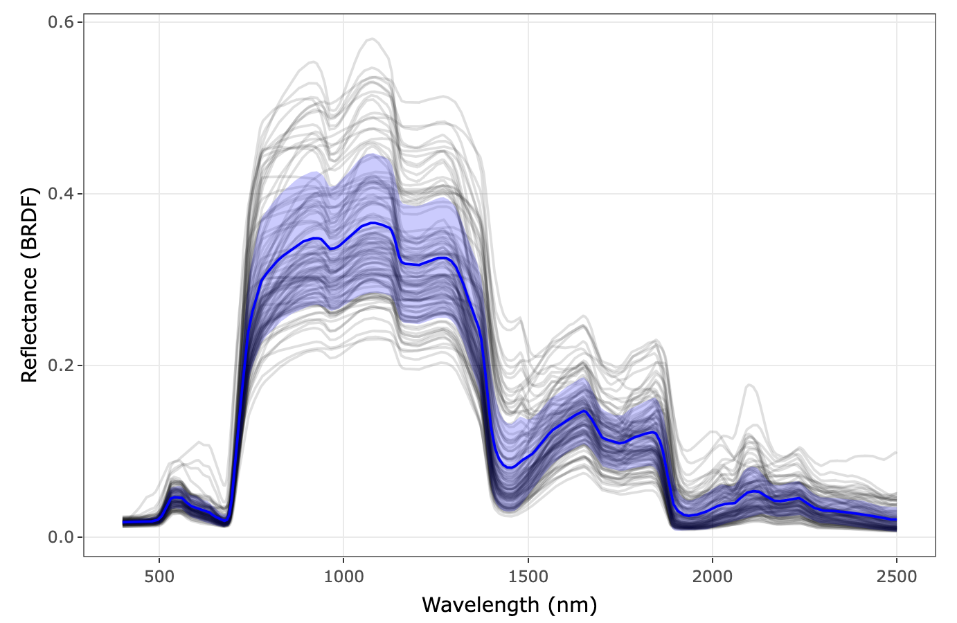 Simulation spectra