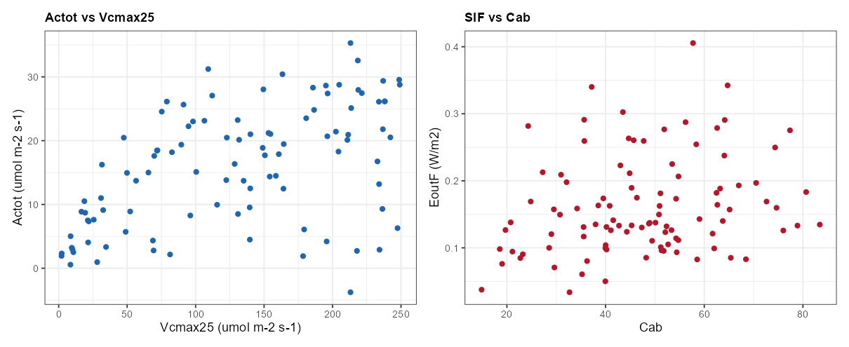 SCOPE canopy photosynthesis vs Vcmax25 and SIF vs Cab
