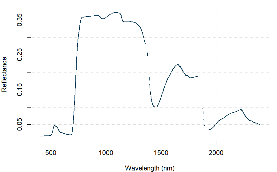 SCOPE top-of-canopy reflectance spectrum
