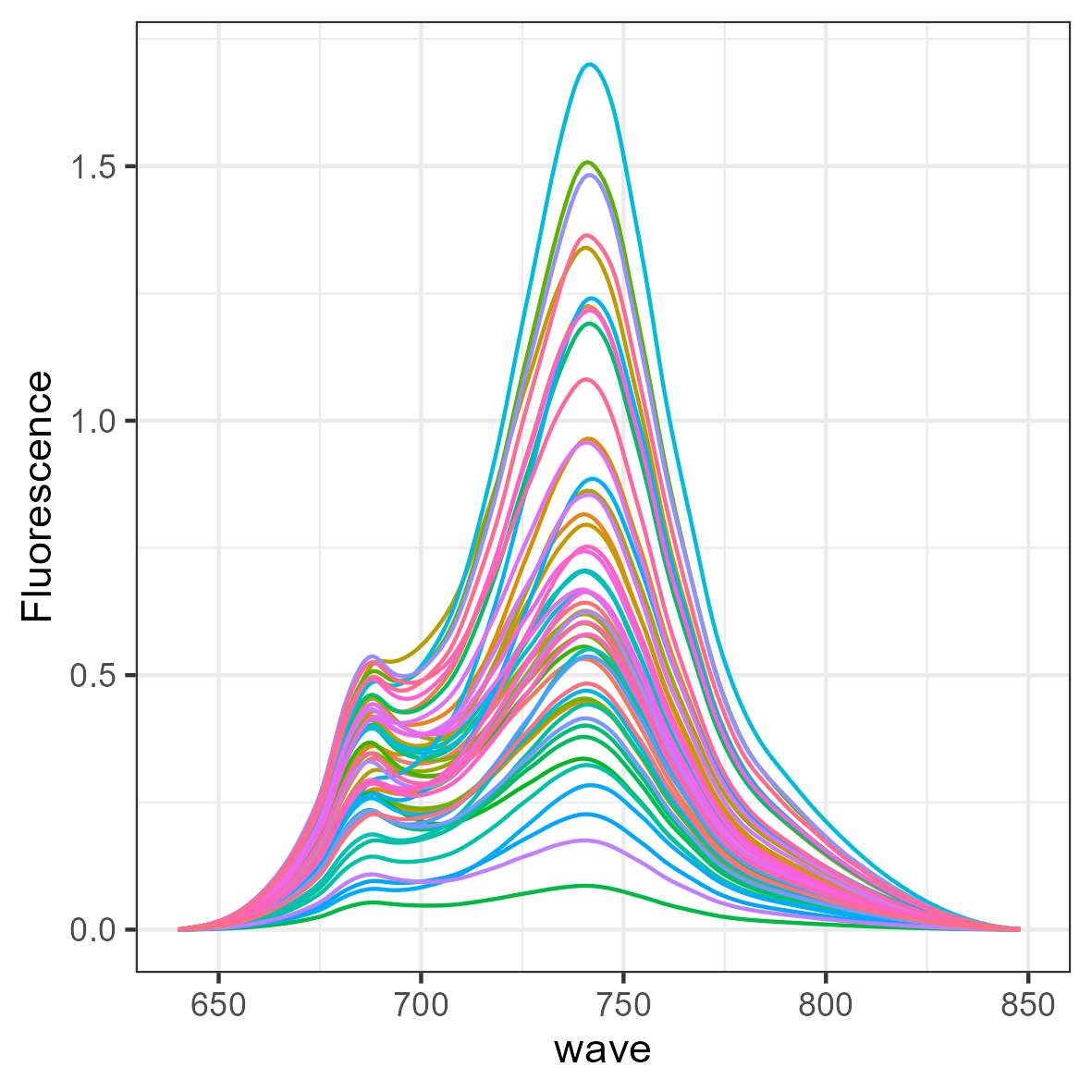 SCOPE fluorescence emission spectrum