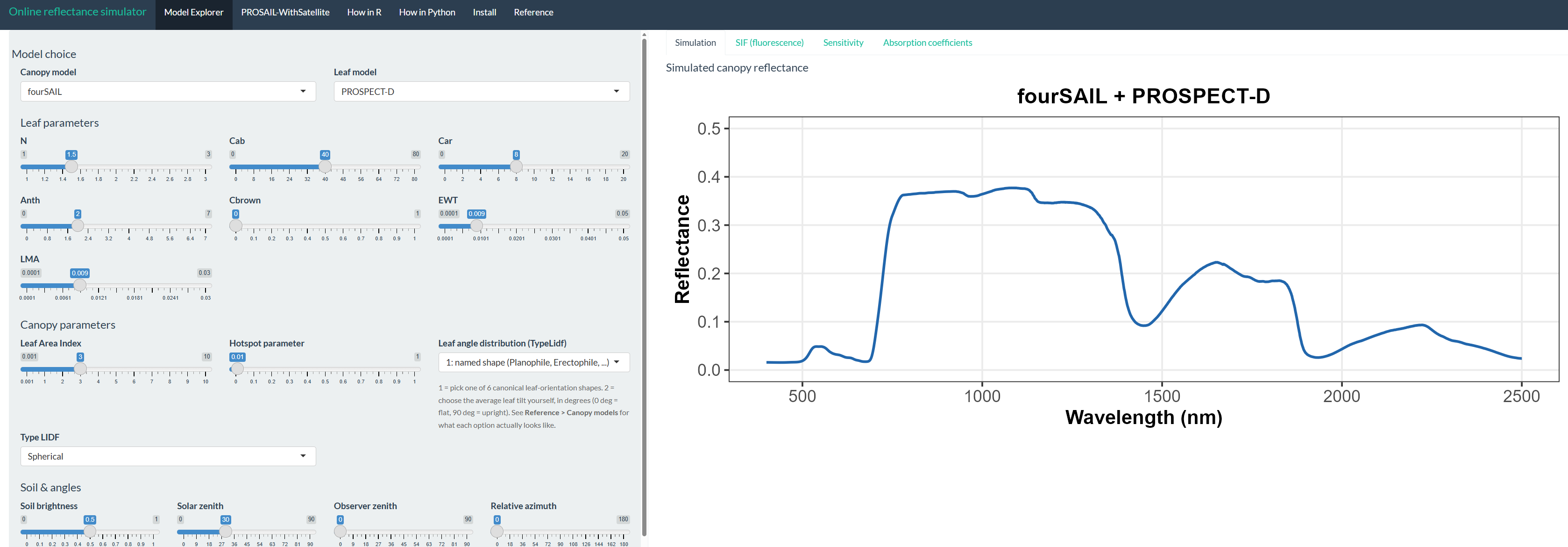 Apps/RTMs Model Explorer tab: fourSAIL + PROSPECT-D canopy reflectance simulated live from slider inputs