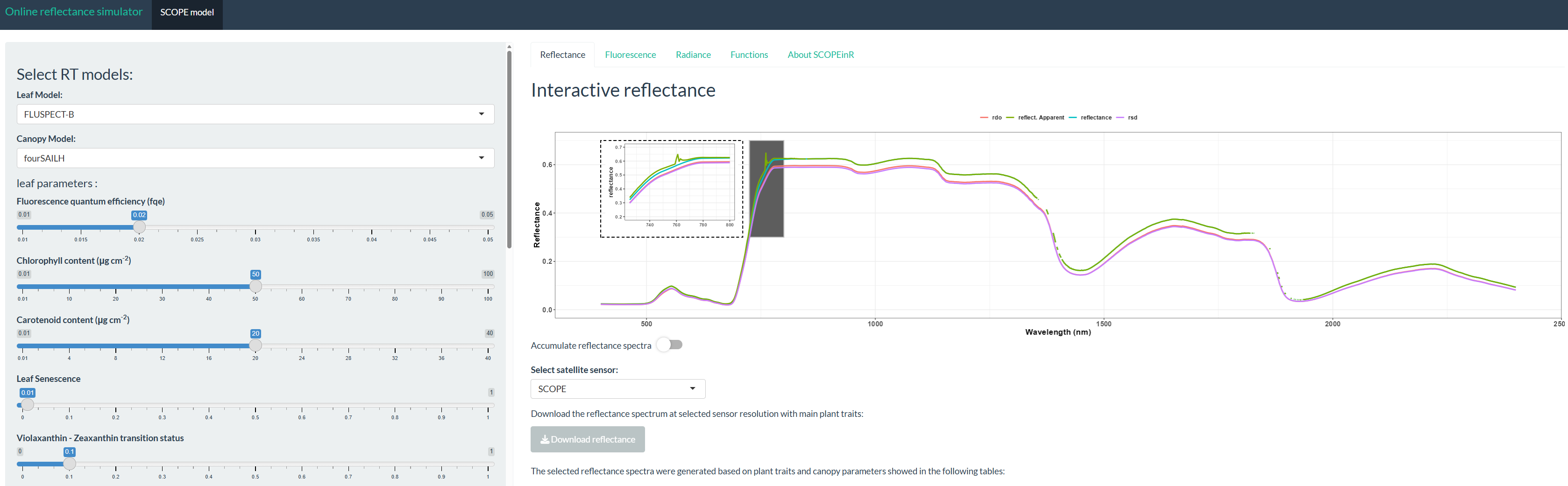 Apps/SCOPE model tab: SCOPE reflectance, apparent reflectance and radiance simulated live from leaf and canopy sliders