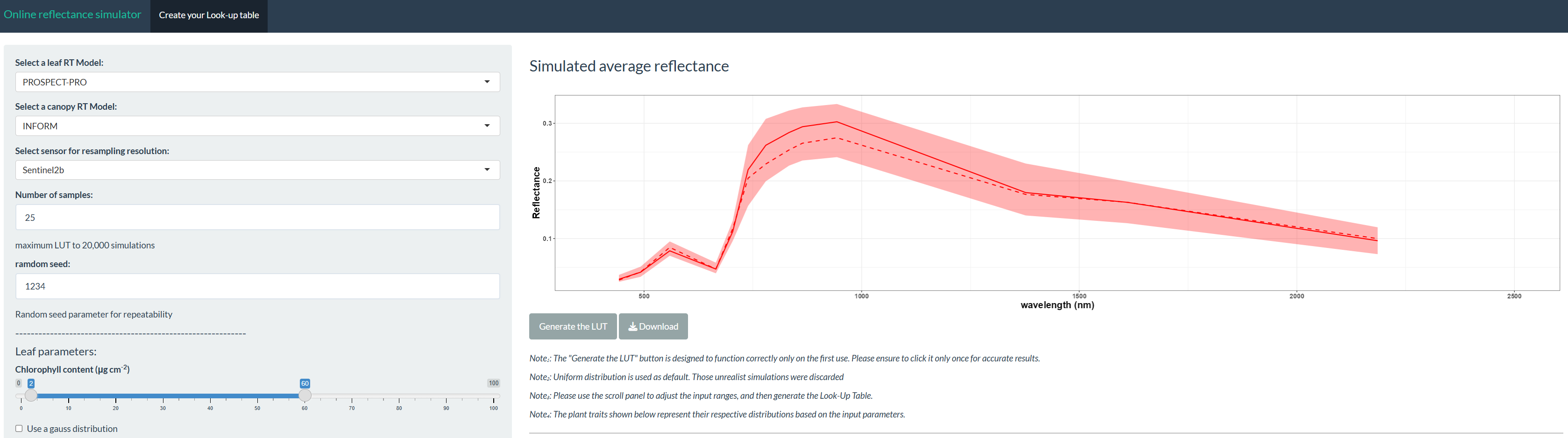 Apps/LUTs Create your Look-up table tab: leaf/canopy model and sensor selection, simulated average reflectance with uncertainty band across the generated LUT