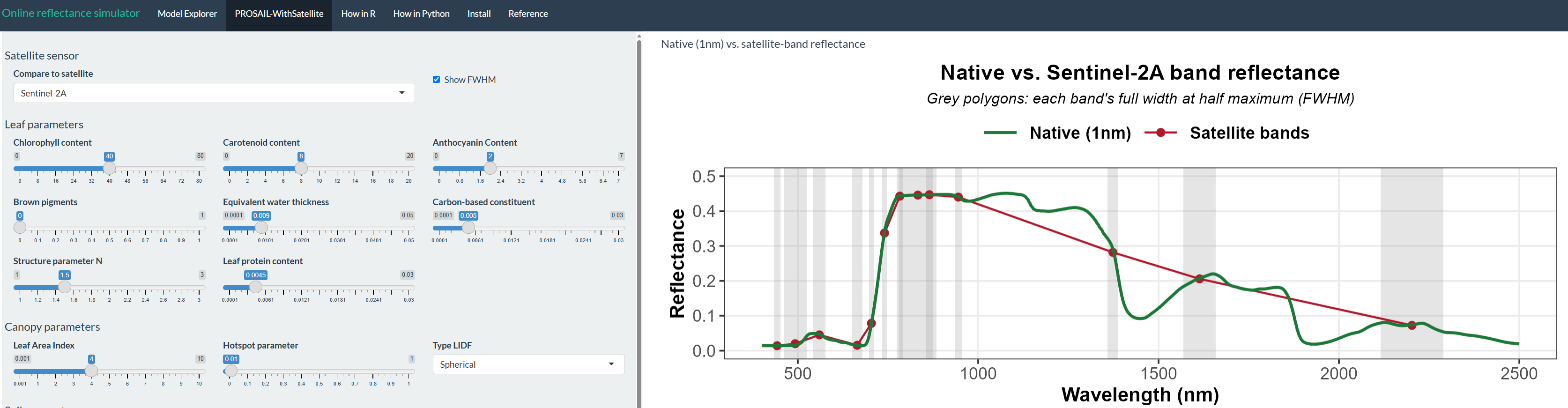 Apps/RTMs PROSAIL-WithSatellite tab: native 1nm spectrum vs. Sentinel-2A band reflectance, with FWHM shown
