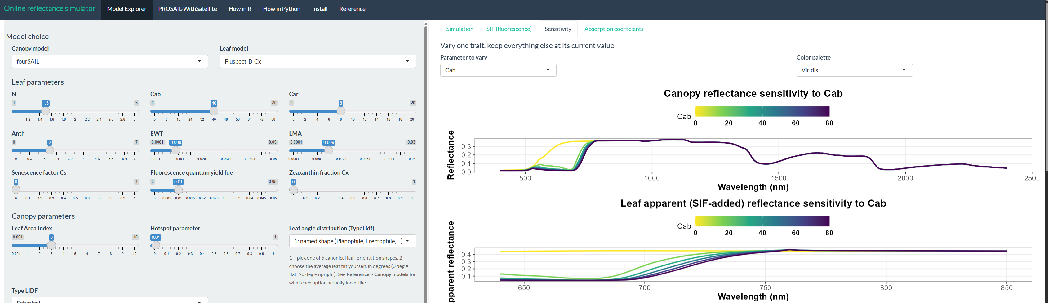 Apps/RTMs Sensitivity tab: canopy and fluorescence-added leaf reflectance sensitivity to Cab, color-coded
