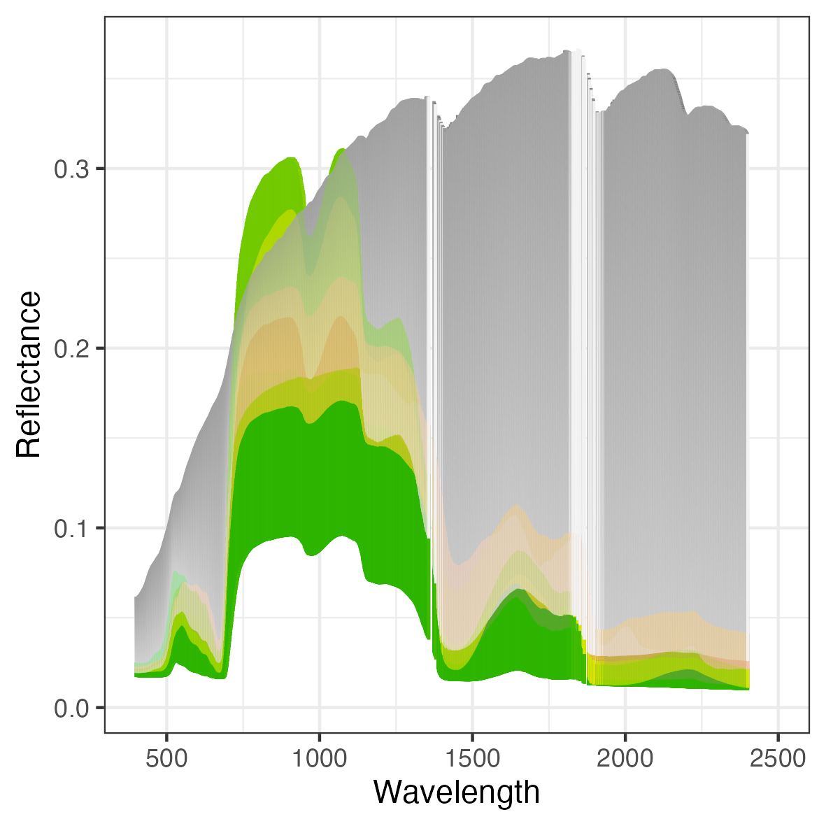Fig. 9. Reflectance for 20 simulations classified by Vcmax values.